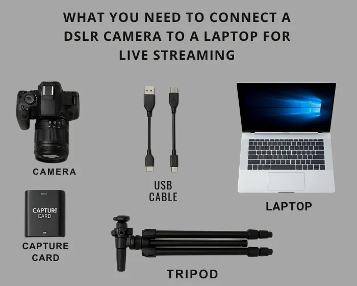 What You Need to Connect a DSLR Camera to a Laptop for Live Streaming
