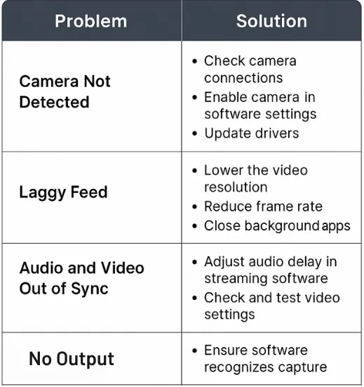 Common Issues while connecting the camera to laptop